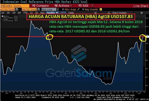 grafik harga batubara.